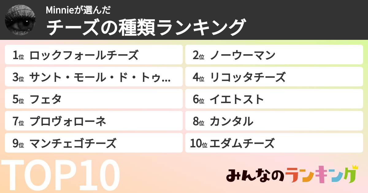 Minnieさんの「チーズの種類ランキング」