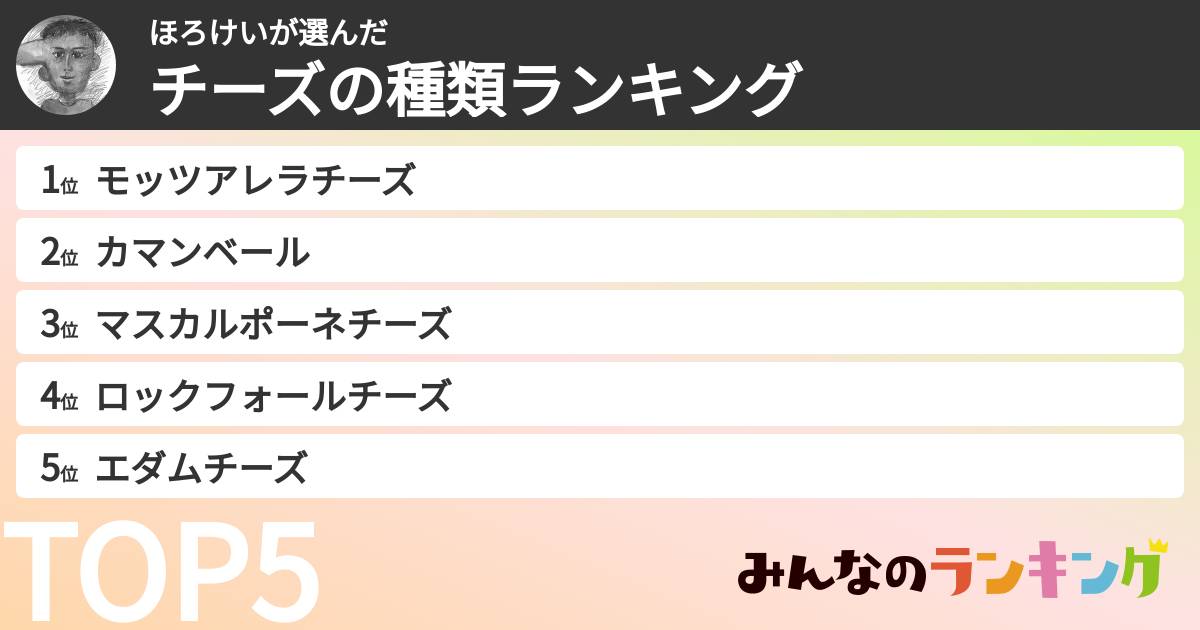 ほろけいさんの「チーズの種類ランキング」