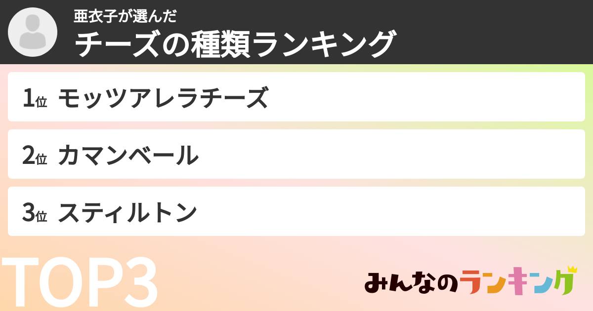 亜衣子さんの「チーズの種類ランキング」