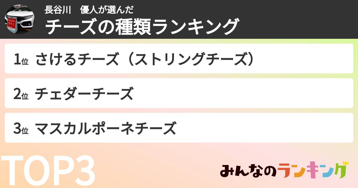 長谷川　優人さんの「チーズの種類ランキング」