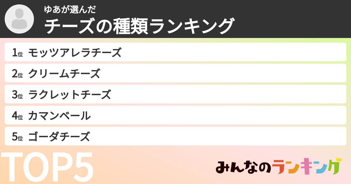 ゆあさんの「チーズの種類ランキング」