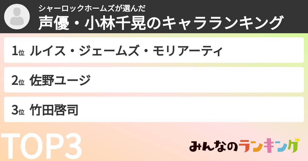 シャーロックホームズさんの「声優・小林千晃のキャラランキング」