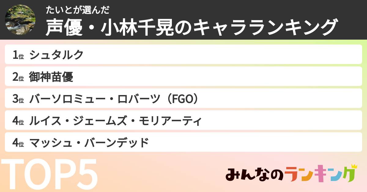 たいとさんの「声優・小林千晃のキャラランキング」