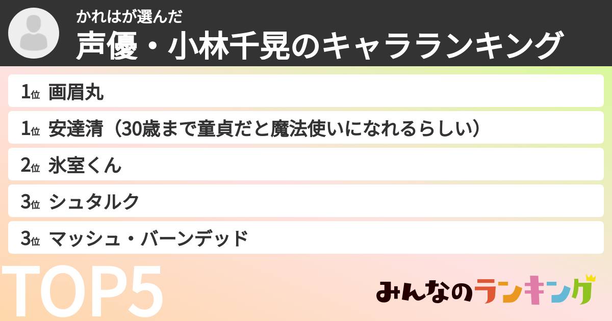かれはさんの「声優・小林千晃のキャラランキング」