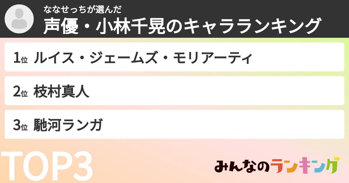 ななせっちさんの「声優・小林千晃のキャラランキング」