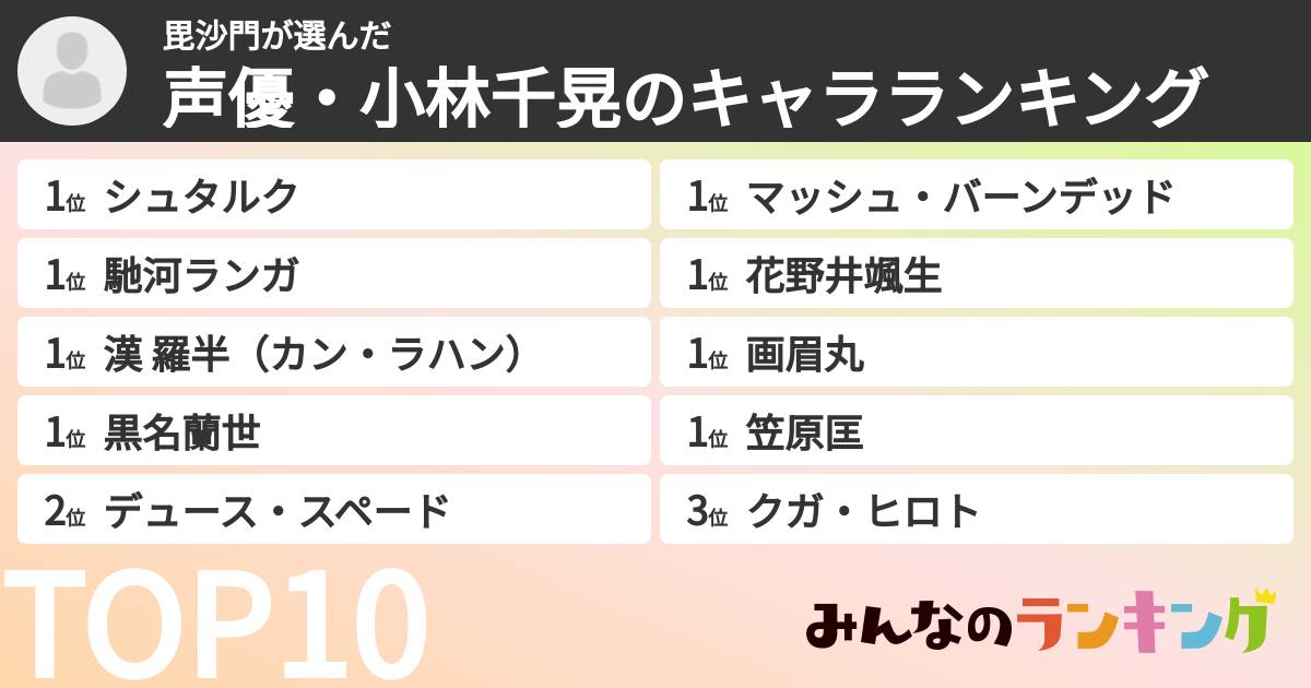 毘沙門さんの「声優・小林千晃のキャラランキング」