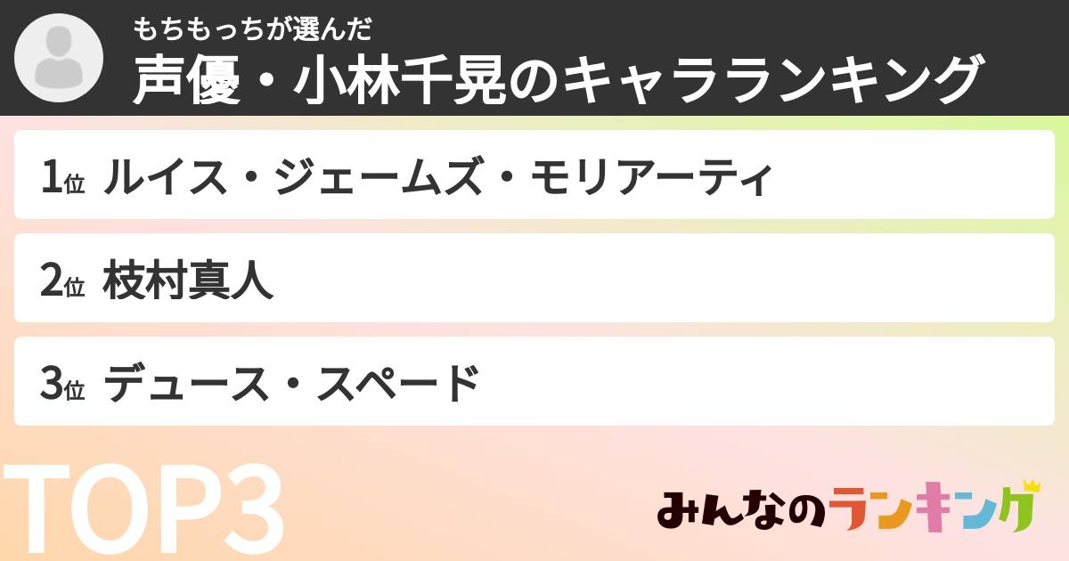 もちもっちさんの「声優・小林千晃のキャラランキング」