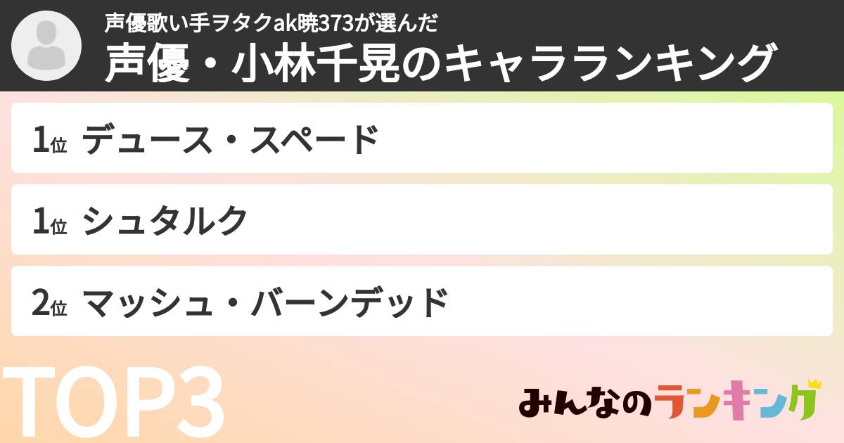 声優歌い手ヲタクak暁373さんの「声優・小林千晃のキャラランキング」