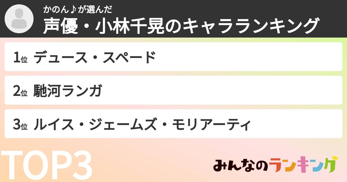 かのん♪さんの「声優・小林千晃のキャラランキング」