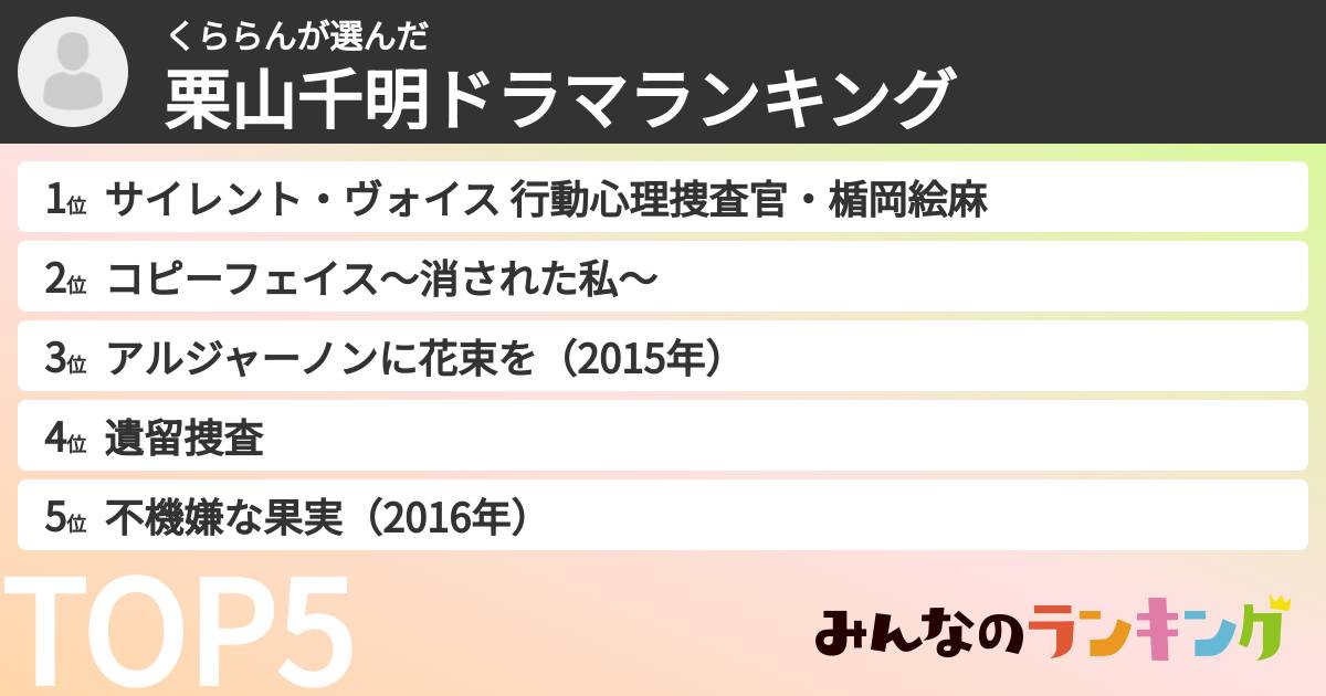 くららんさんの「栗山千明ドラマランキング」