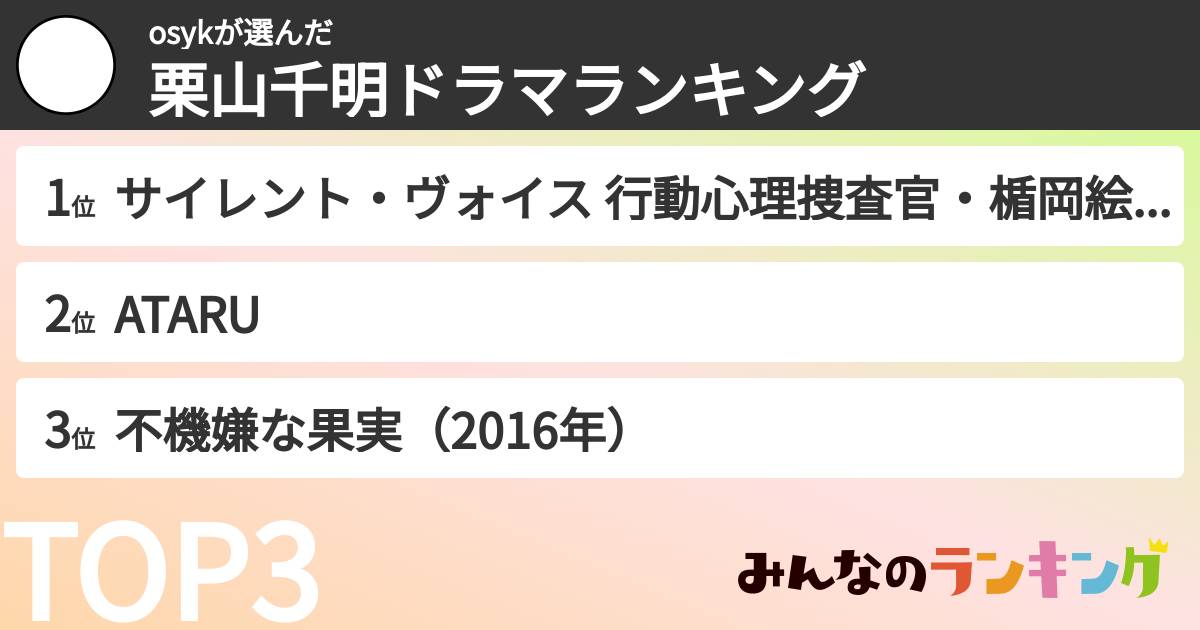 osykさんの「栗山千明ドラマランキング」