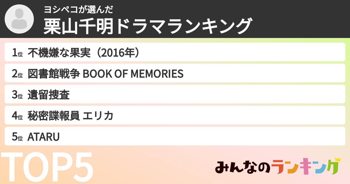 ヨシペコさんの「栗山千明ドラマランキング」