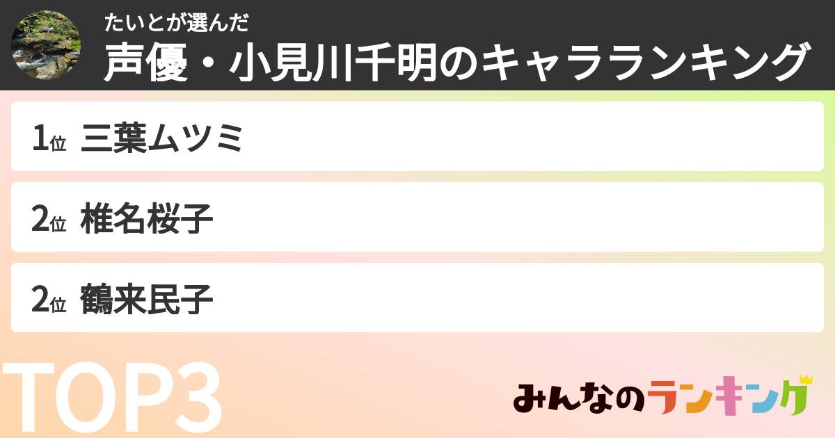 たいとさんの「声優・小見川千明のキャラランキング」