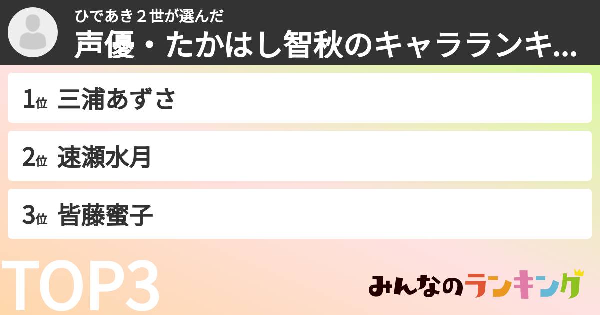 ひであき２世さんの「声優・たかはし智秋のキャラランキング」