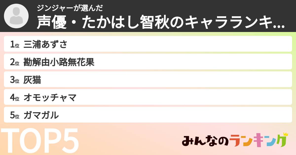 ジンジャーさんの「声優・たかはし智秋のキャラランキング」
