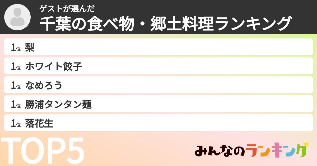 ゲストさんの「千葉の食べ物・郷土料理ランキング」