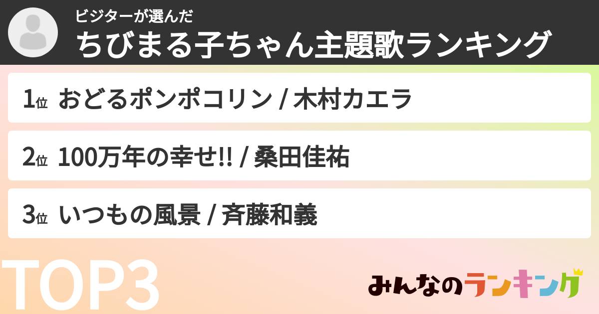 ビジターさんの「ちびまる子ちゃん主題歌ランキング」