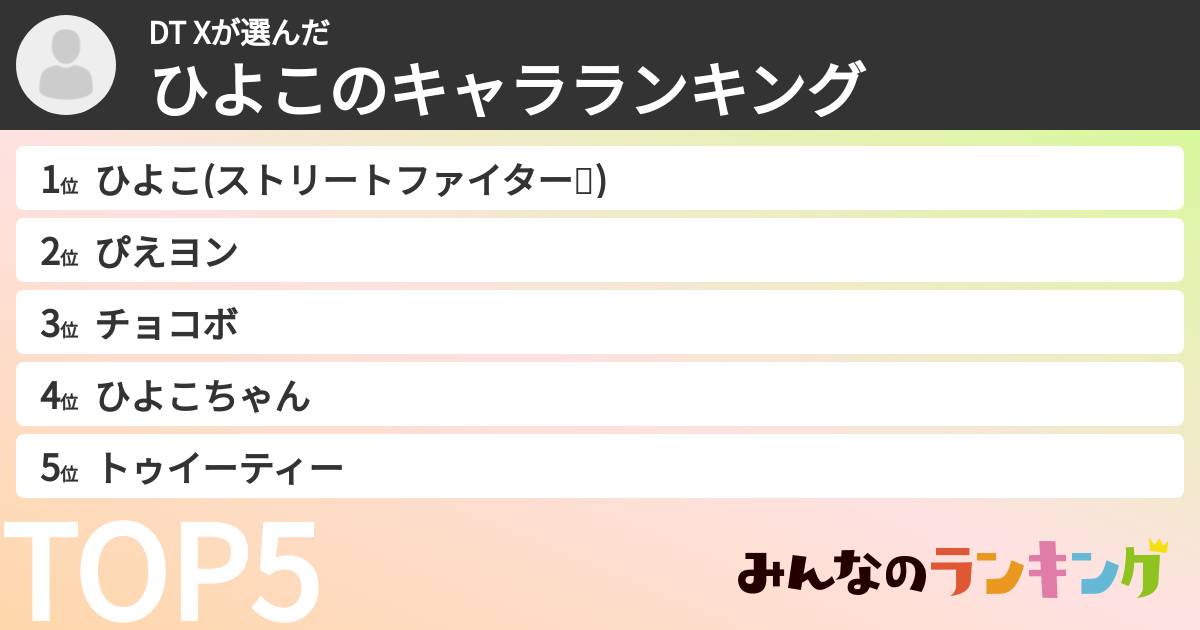 DT Xさんの「ひよこのキャラランキング」