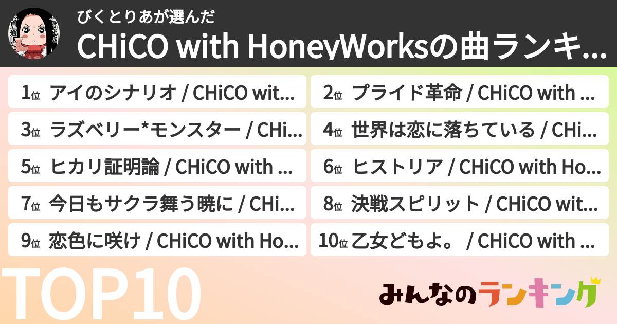 びくとりあさんの「CHiCO with HoneyWorksの曲ランキング」