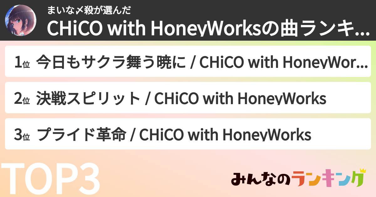 まいな〆殺さんの「CHiCO with HoneyWorksの曲ランキング」
