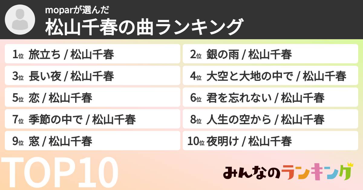 moparさんの「松山千春の曲ランキング」