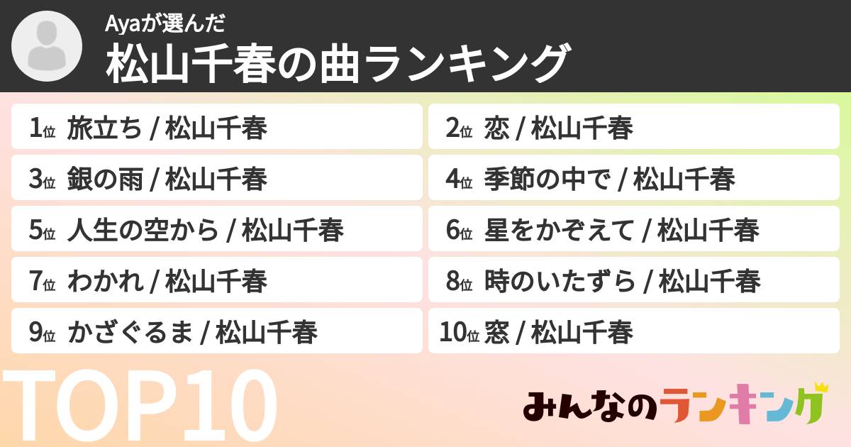 Ayaさんの「松山千春の曲ランキング」