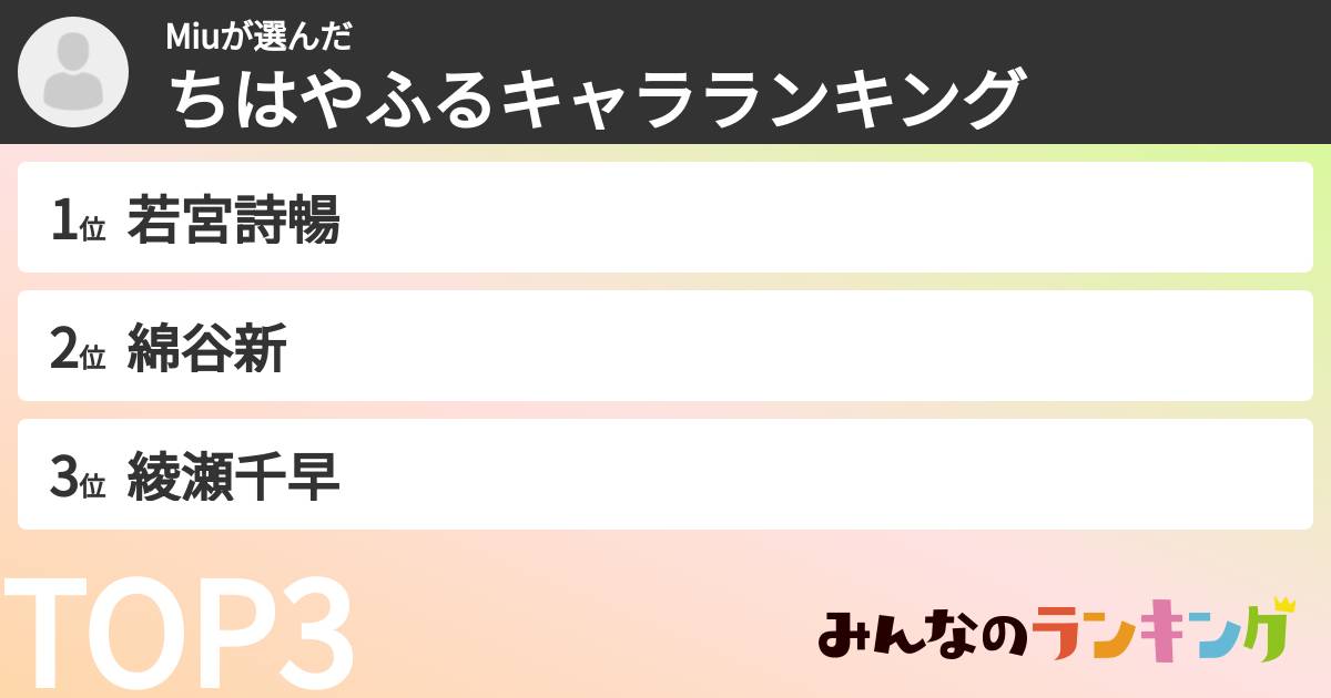 Miuさんの「ちはやふるキャラランキング」