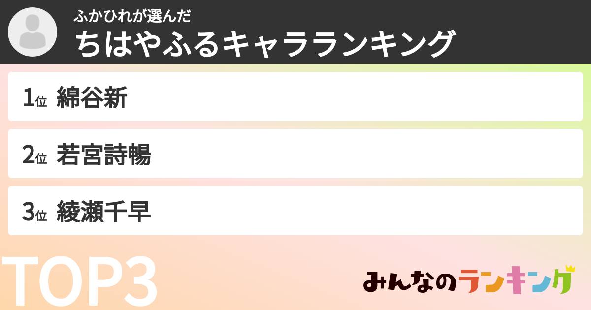 ふかひれさんの「ちはやふるキャラランキング」