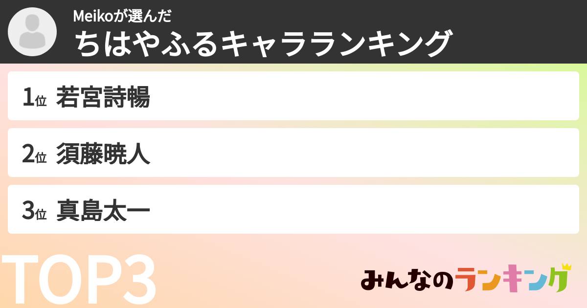 Meikoさんの「ちはやふるキャラランキング」