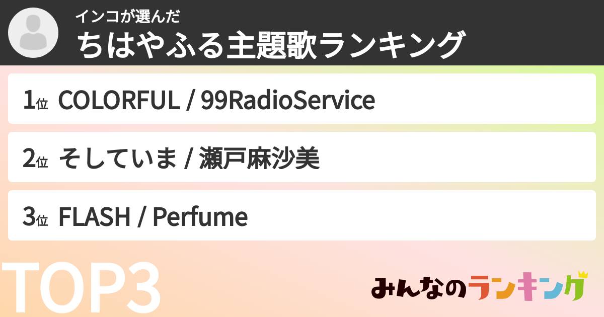 インコさんの「ちはやふる主題歌ランキング」