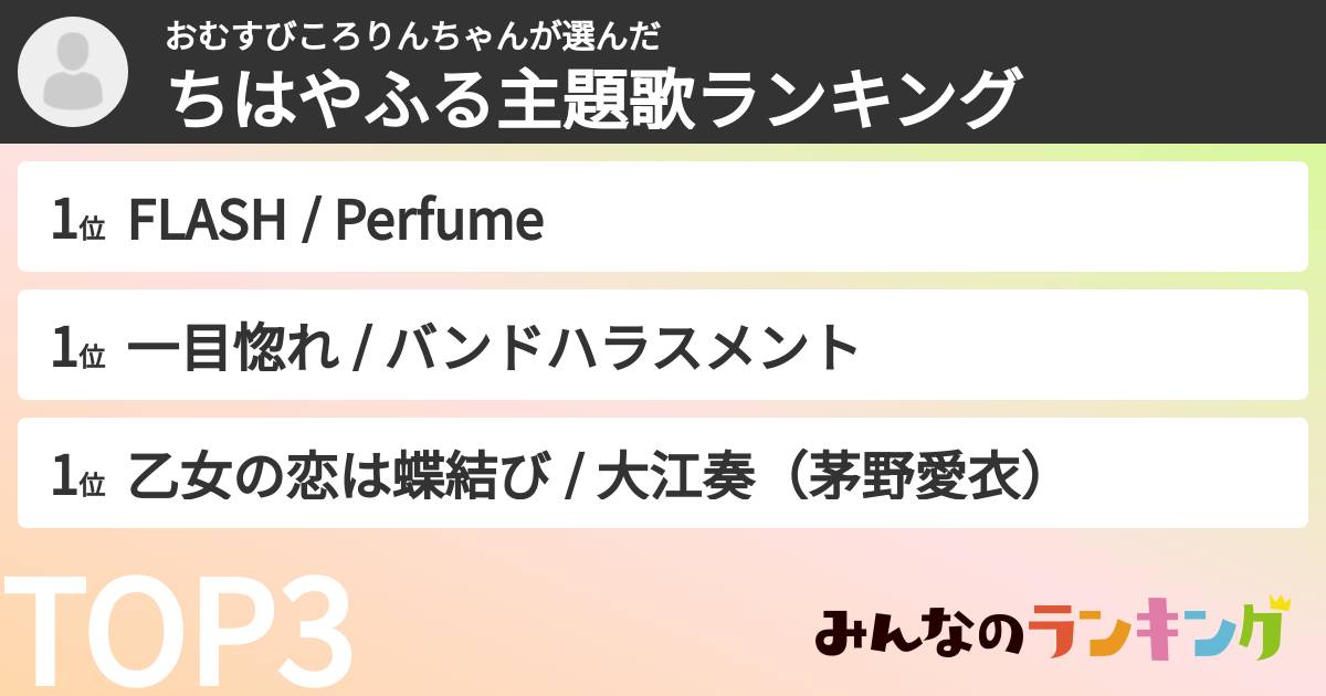 おむすびころりんちゃんさんの「ちはやふる主題歌ランキング」