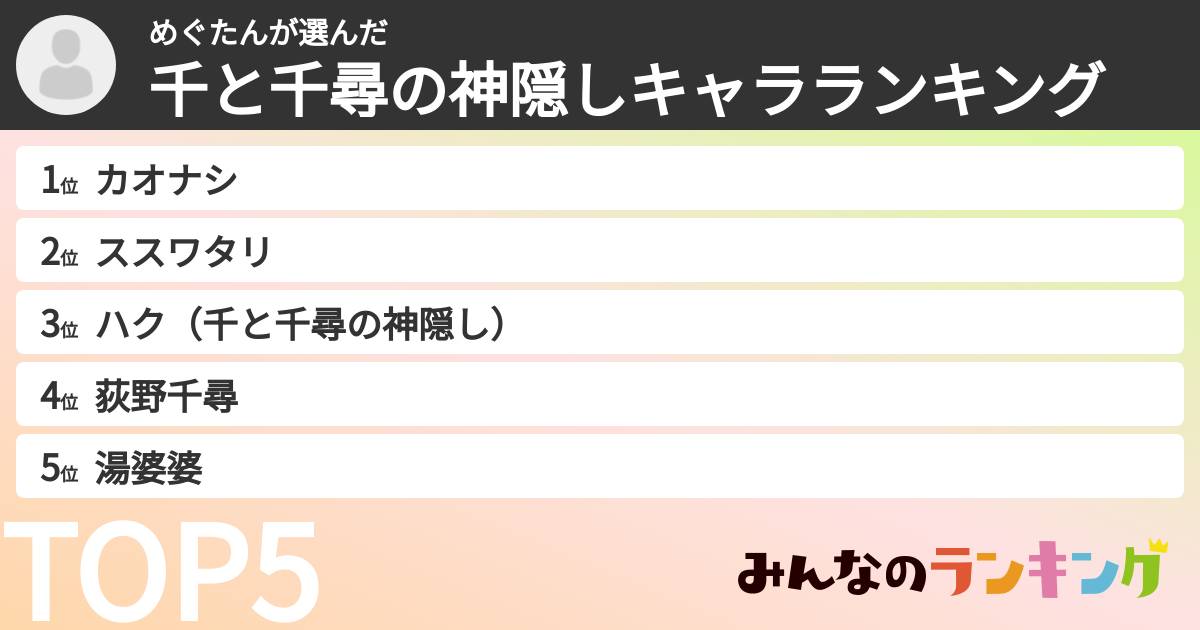 めぐたんさんの「千と千尋の神隠しキャラランキング」