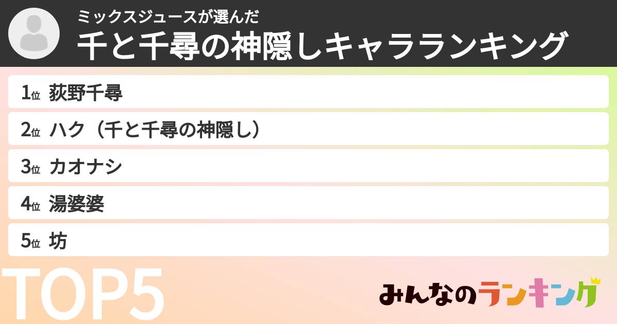 ミックスジュースさんの「千と千尋の神隠しキャラランキング」
