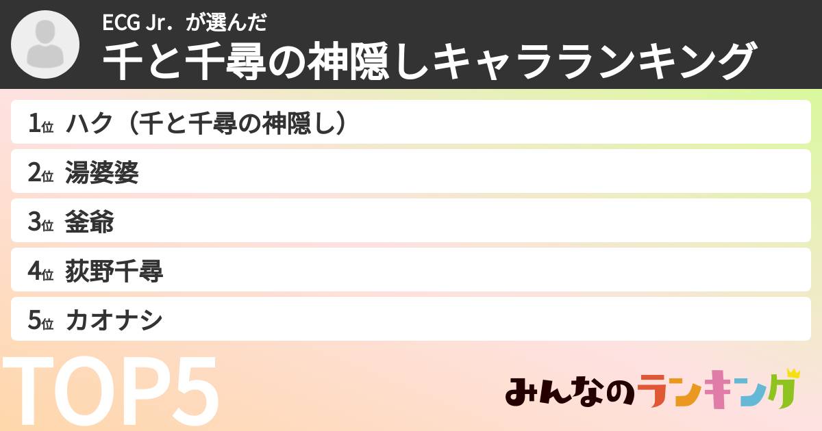 ECG Jr．さんの「千と千尋の神隠しキャラランキング」