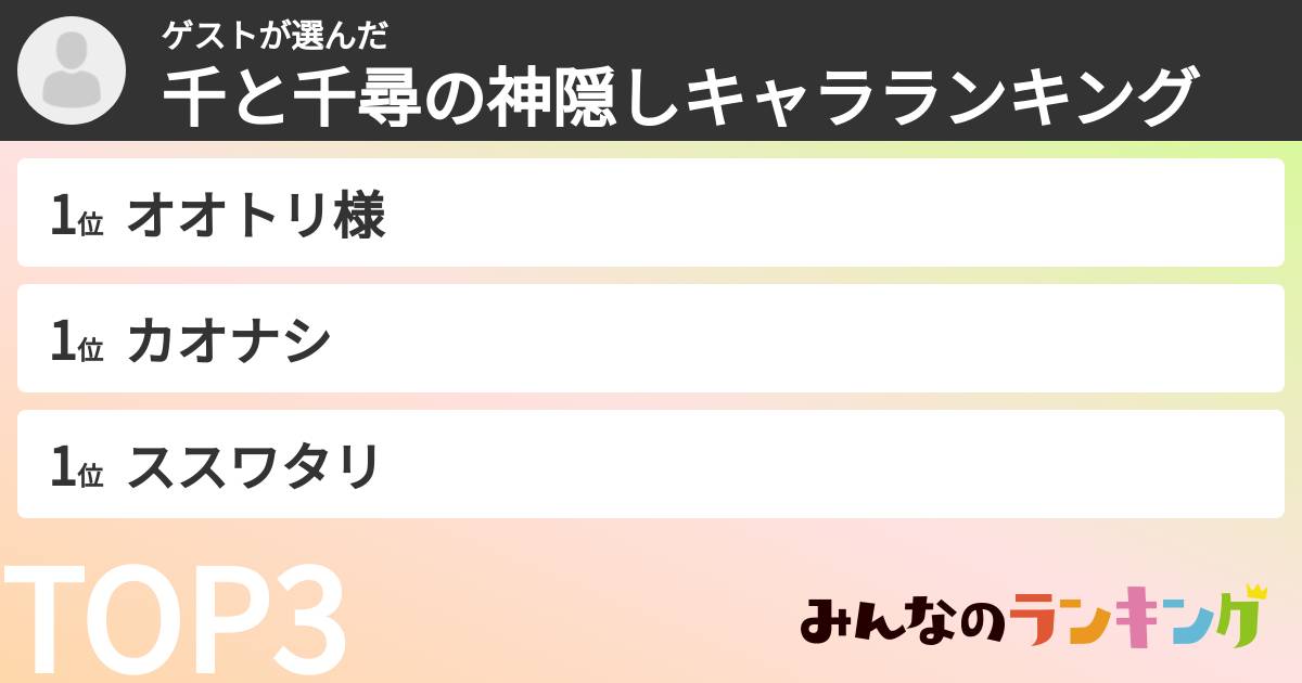 ゲストさんの「千と千尋の神隠しキャラランキング」