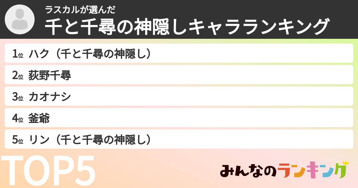 ラスカルさんの「千と千尋の神隠しキャラランキング」