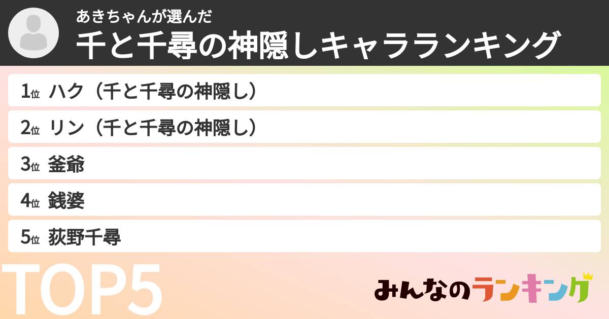 あきちゃんさんの「千と千尋の神隠しキャラランキング」