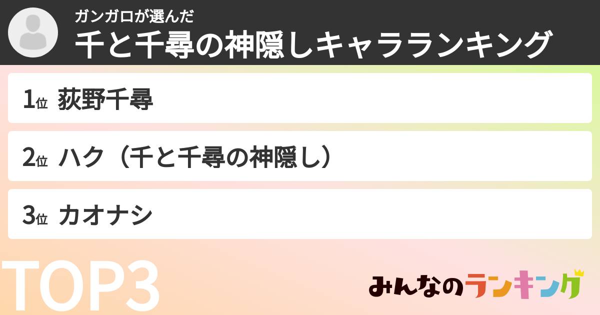 ガンガロさんの「千と千尋の神隠しキャラランキング」