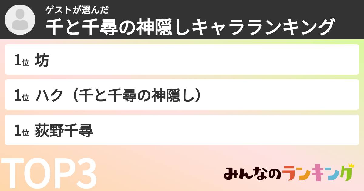 ゲストさんの「千と千尋の神隠しキャラランキング」
