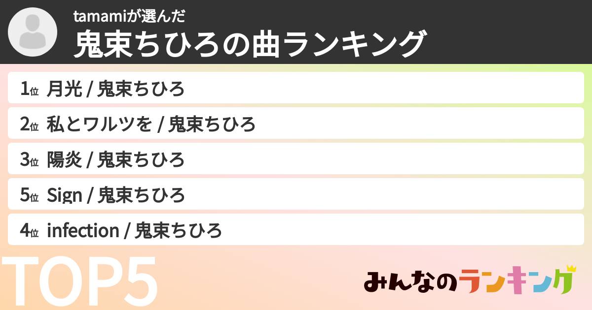 tamamiさんの「鬼束ちひろの曲ランキング」