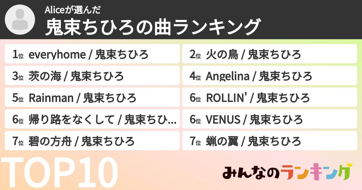 Aliceさんの「鬼束ちひろの曲ランキング」