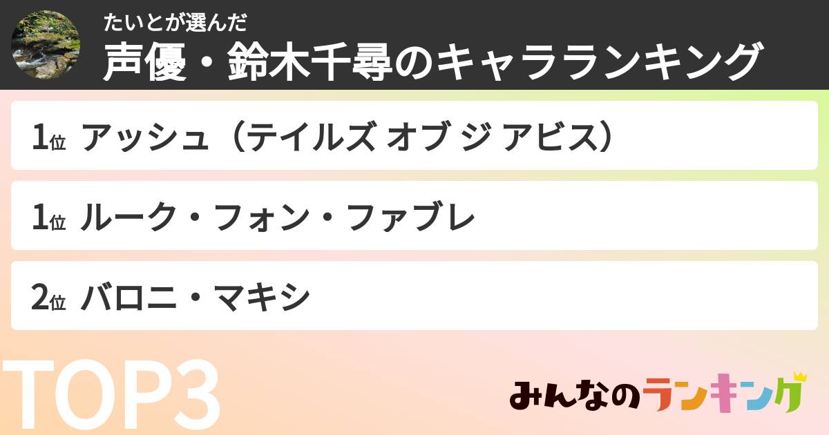 たいとさんの「声優・鈴木千尋のキャラランキング」