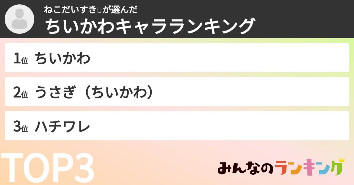 ねこだいすき❤️さんの「ちいかわキャラランキング」