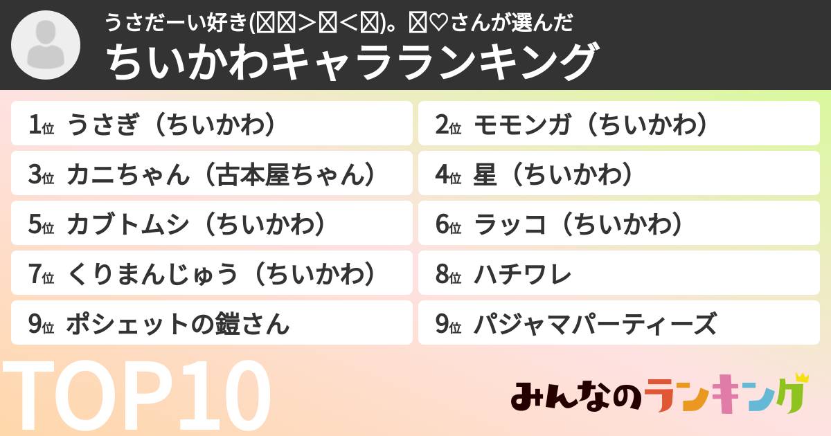うさだーい好き(⋈◍>◡<◍)。✧♡さんさんの「ちいかわキャラランキング」