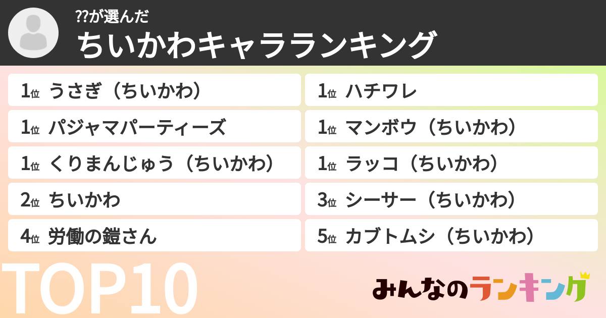 ⁇さんの「ちいかわキャラランキング」