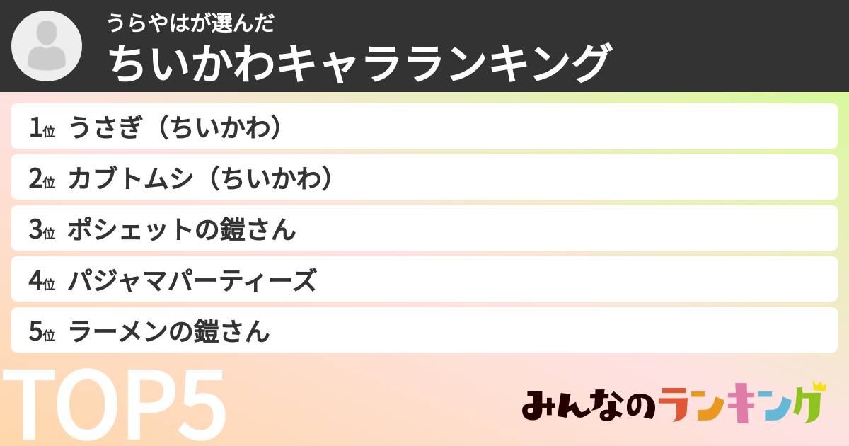 うらやはさんの「ちいかわキャラランキング」