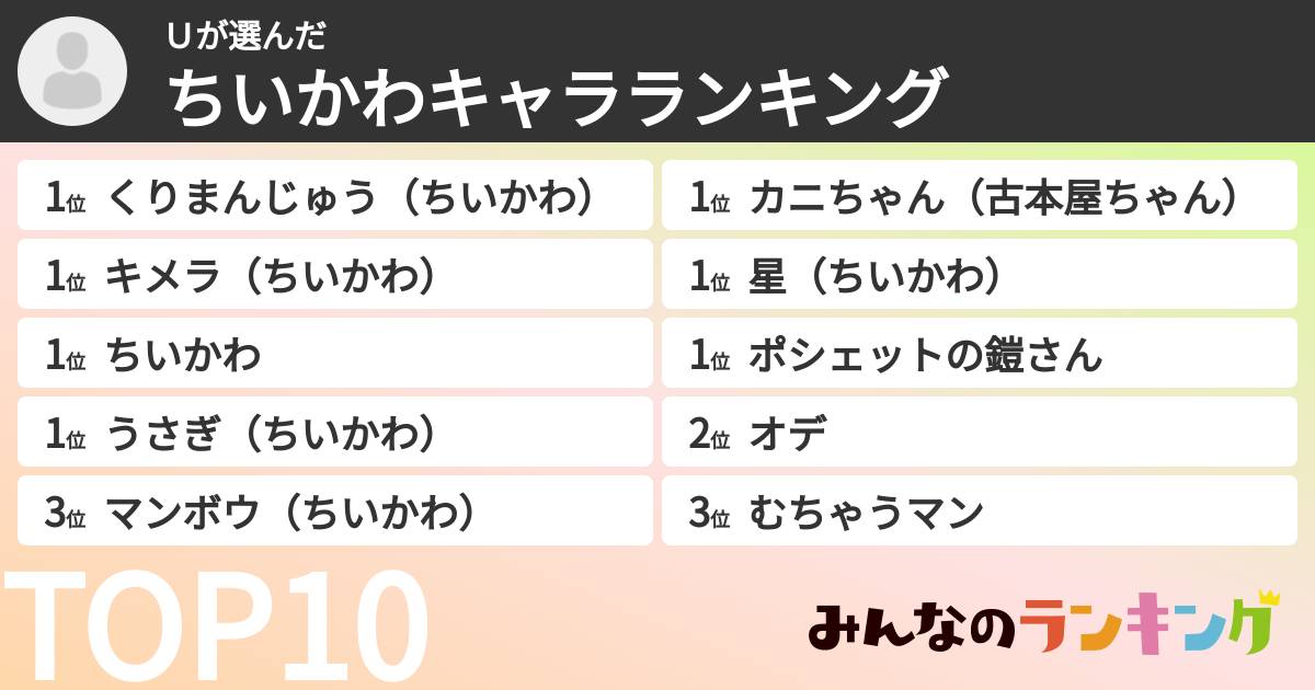 Uさんの「ちいかわキャラランキング」