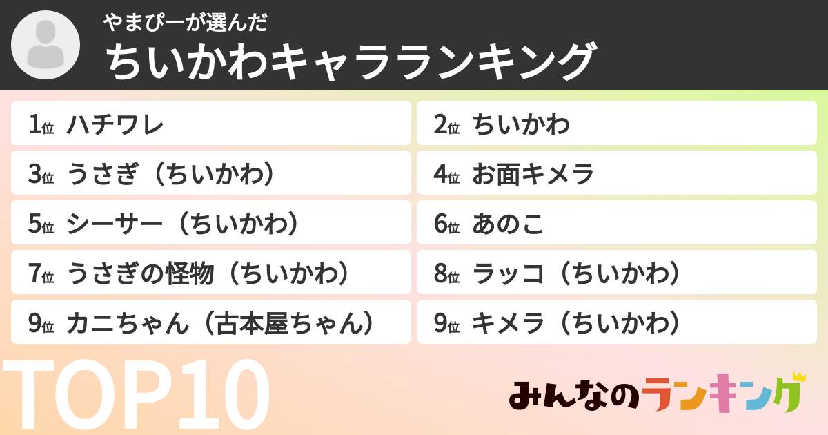 やまぴーさんの「ちいかわキャラランキング」