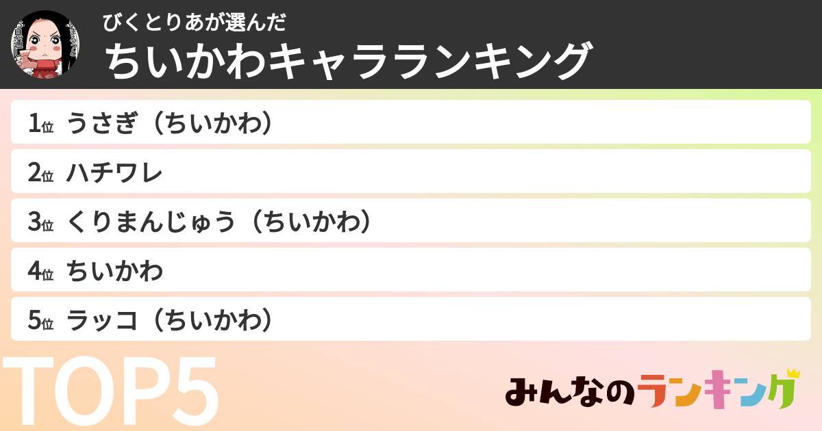 びくとりあさんの「ちいかわキャラランキング」