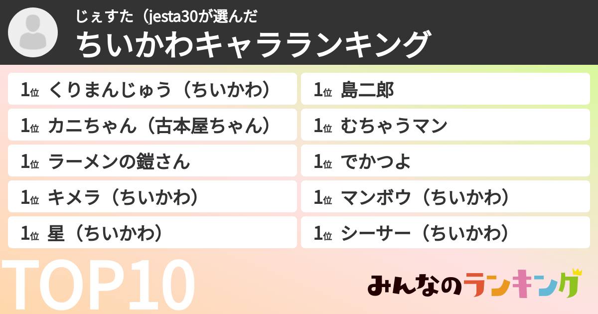 じぇすた（jesta30さんの「ちいかわキャラランキング」